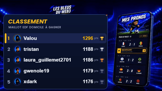 Coupe du Monde France Cryptos : semaine 3 lancée avec Cede Arena