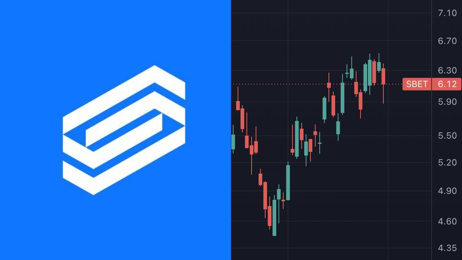 TD Cowen abaisse son objectif sur Sharplink de 16 à 13 dollars, maintient l'achat malgré une prévision ETH revue à 2 371 dollars