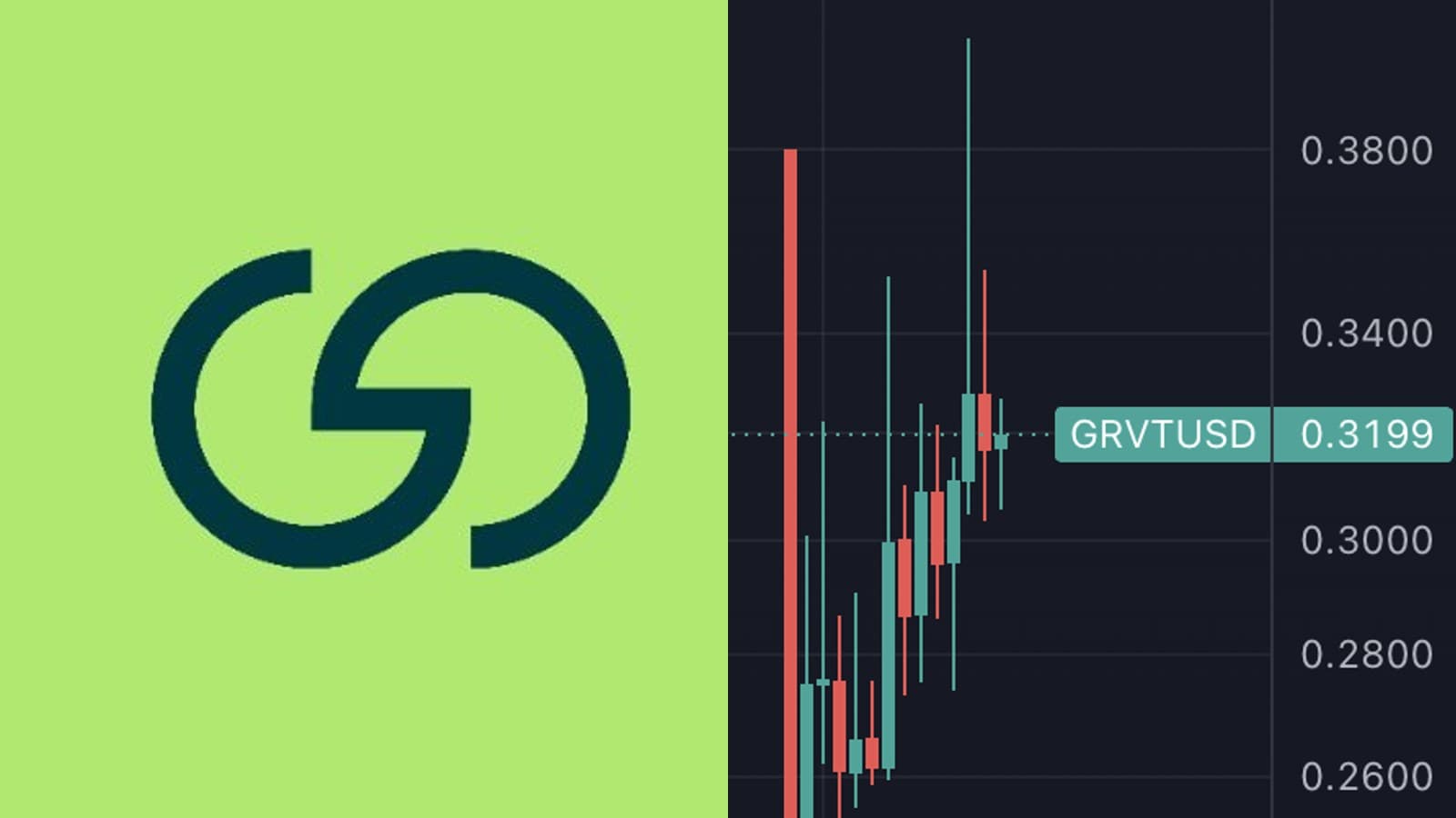 Grvt vise 100 millions de dollars en USDY via un partenariat avec Ondo Finance pour enrichir son offre Earn