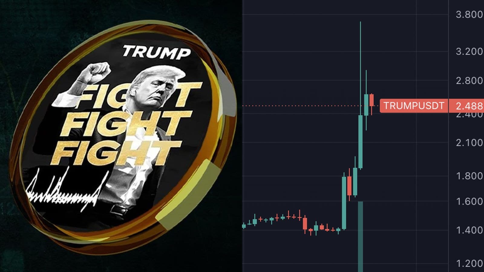 Le projet TRUMP vend 3,39 millions de dollars en USDC après une hausse de plus de 70% en une semaine