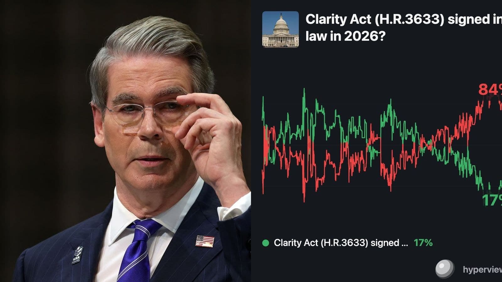 Scott Bessent presse le Sénat américain d'adopter le Clarity Act, mais Polymarket ne lui donne que 17% de chances